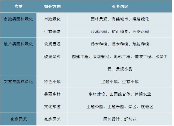 2023园林绿化行业现状分析：私人园raybet雷竞技app林绿化规模行业中占raybet雷竞技入口据较大比重RAYBET(图1)