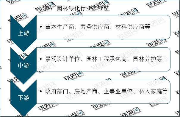 2023园林绿化行业现状分析：私人园raybet雷竞技app林绿化规模行业中占raybet雷竞技入口据较大比重RAYBET(图2)