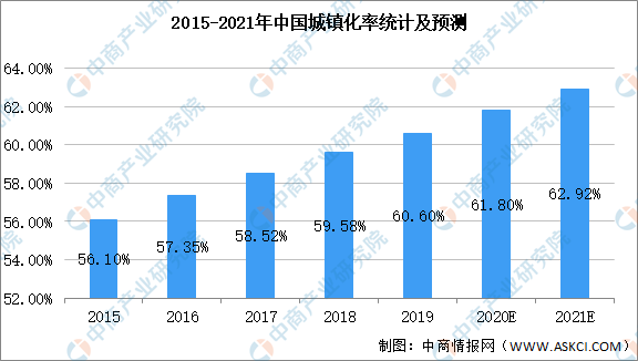 2021raybet雷竞技app年中raybet雷竞技入口国园林绿化行业市场现状及发展前景预测分析（图）(图1)