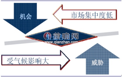 雷竞技RAYBET城镇化建设开启园林绿化广阔前景 城市园林绿化行业特征分析(图1)