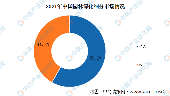 raybet雷竞技app2022年中国园林绿化行业市场规模及驱动因素预测分析(图2)