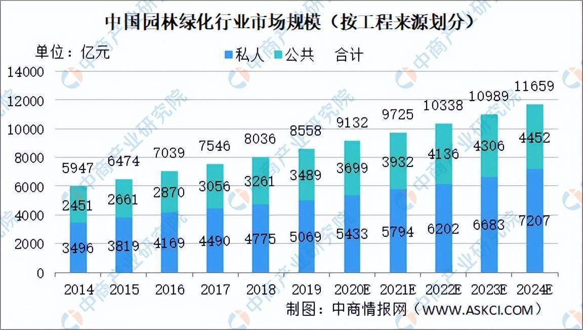 园林雷竞技RAYBET绿化行业现状“互联网+”园林绿化的发展模式(图2)