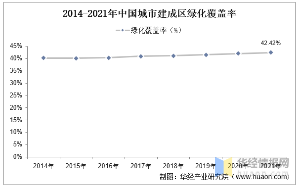 2023年中国园林绿化行雷竞技RAYBET业产业链分析及投资前景展望报告(图4)