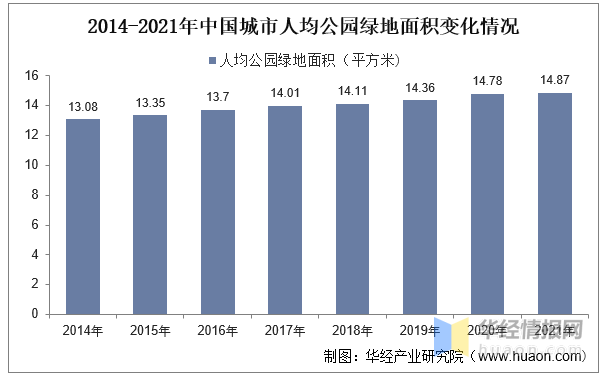 2023年中国园林绿化行雷竞技RAYBET业产业链分析及投资前景展望报告(图3)