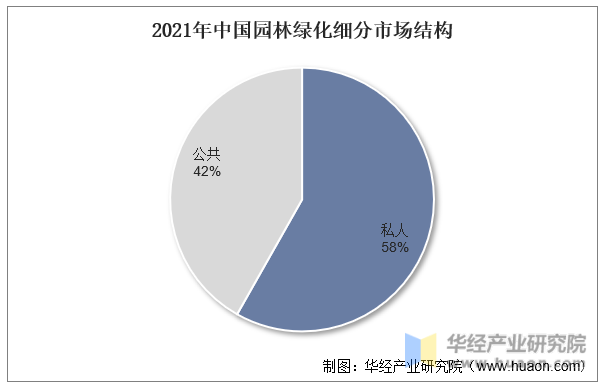 2023年中国园林绿化行雷竞技RAYBET业产业链分析及投资前景展望报告(图6)