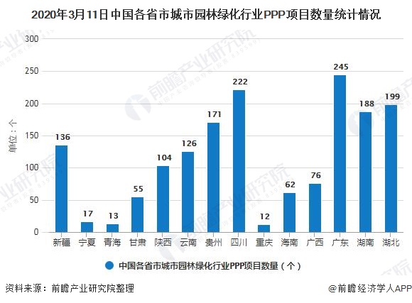 raybet雷竞技app2020年中国城市园林绿化行业融资现状分析 PPP项目融资政策回暖、PPP项目加速落地(图5)