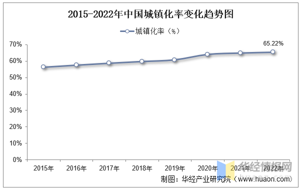 raybet雷竞技app2023年中国园林绿化行业发展环境及投资前景展望报告(图2)