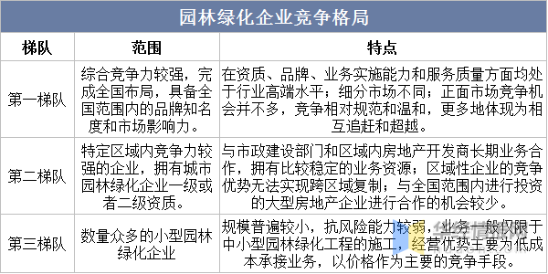 raybet雷竞技app2023年中国园林绿化行业发展环境及投资前景展望报告(图3)