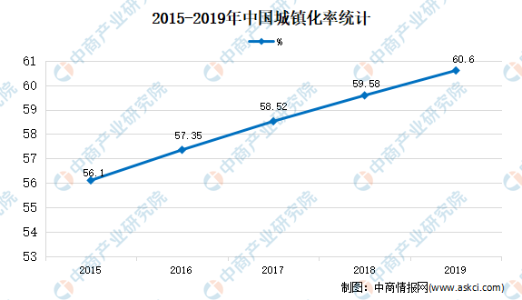 2020年中国园林绿化市场现状及市场规模预测分析raybet雷竞技入口(图2)