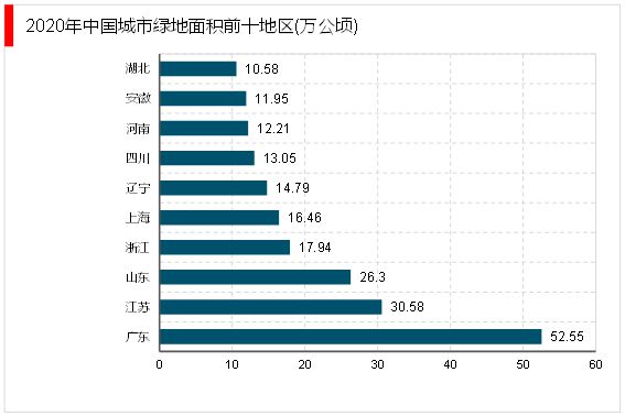 雷竞技RAYBET2023园林绿化行业市场趋势分析：政策引导需求驱动下行业加速发展raybet雷竞技入口(图4)