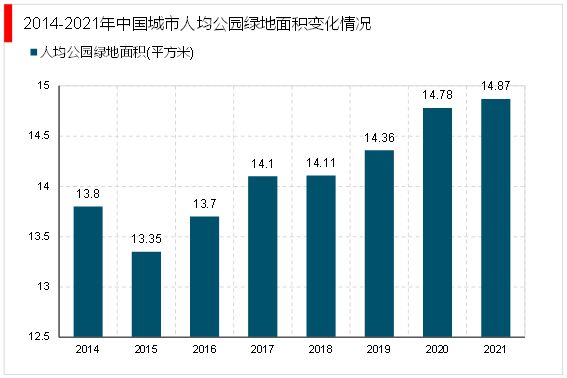 雷竞技RAYBET2023园林绿化行业市场趋势分析：政策引导需求驱动下行业加速发展raybet雷竞技入口(图3)