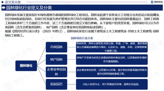 智研咨raybet雷竞技app询发布：2023年园林绿化行业现状、发展环境及深度分析报告(图3)