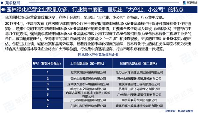 智研咨raybet雷竞技app询发布：2023年园林绿化行业现状、发展环境及深度分析报告(图5)