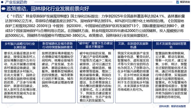 智研咨raybet雷竞技app询发布：2023年园林绿化行业现状、发展环境及深度分析报告(图6)