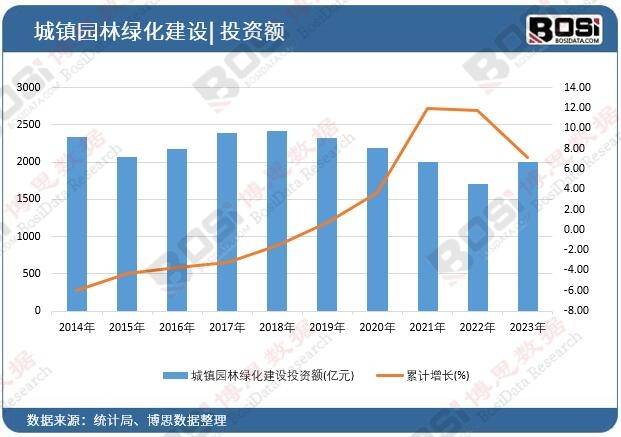 雷竞技RAYBET：绿化浪潮席卷全国中国园林绿化市场蓬勃发展(图1)