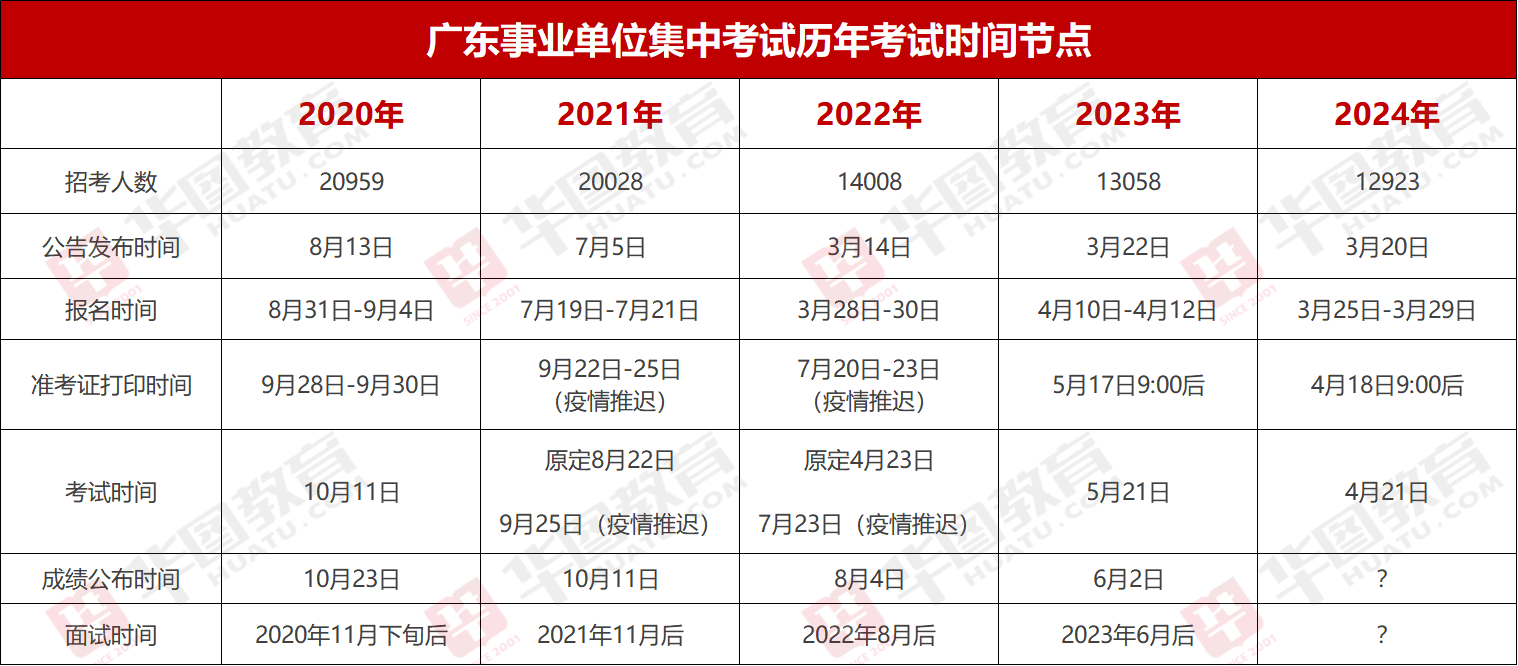 『集中招聘』2024年广东事业单位统考深圳市南山区园林绿化管理所笔试成绩_岗位排名_多少分能进面？(图2)